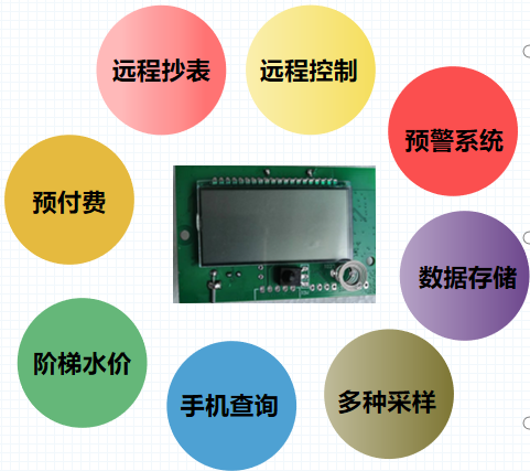 NB-IOT水表模块，你了解多少？